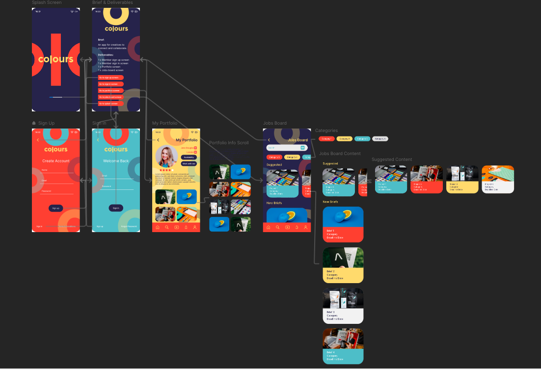 Mobile App Design - UI UX Design - Mockup of mobile app user flow, wireframe, prototype.